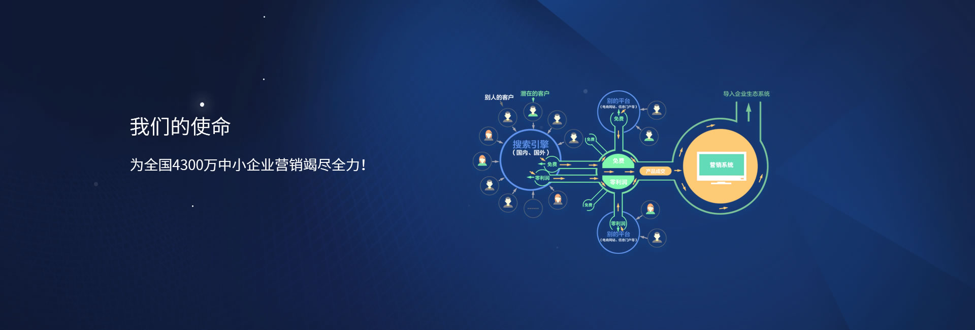 必应蜘蛛池专业服务平台 - 微软Bing搜索引擎优化专家,我们提供行业领先的必应蜘蛛池与Bing蜘蛛池解决方案，通过自主研发的Bing站群源码技术架构，帮助企业快速搭建高效爬虫系统。作为专业必应蜘蛛池出租服务商，我们拥有微软官方认证IP资源池，覆盖全球核心数据中心节点，确保您的网站在Bing搜索中获得最大化曝光。